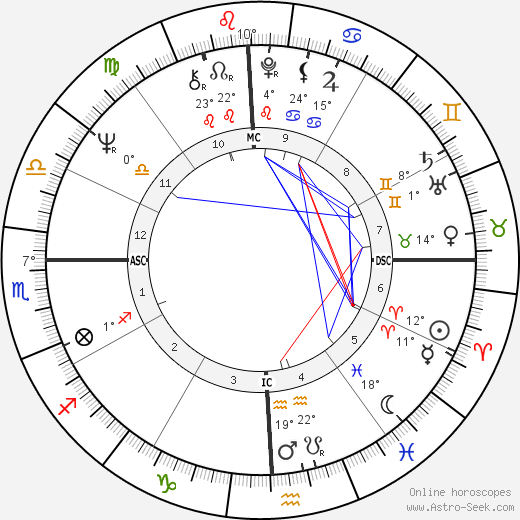 Larry Coryell birth chart, biography, wikipedia 2024, 2025