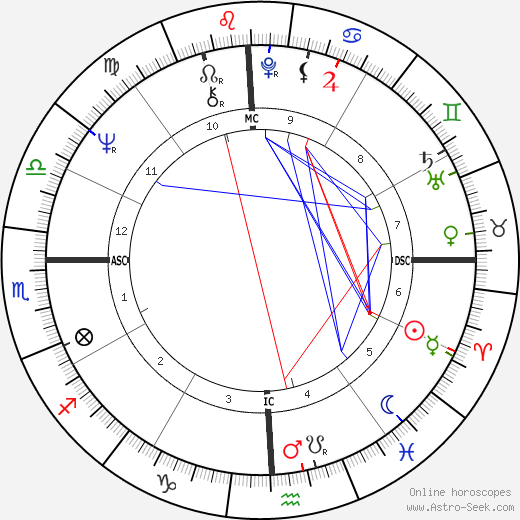 Larry Coryell birth chart, Larry Coryell astro natal horoscope, astrology