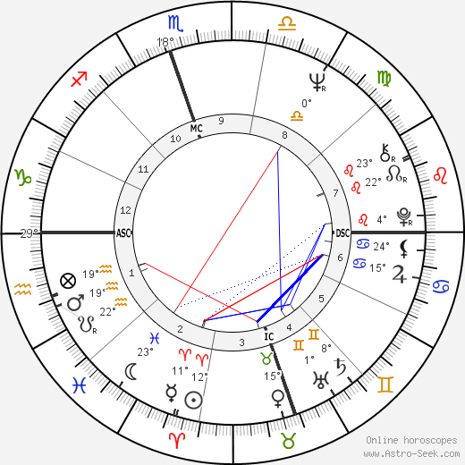 Lauren Rinder birth chart, biography, wikipedia 2023, 2024