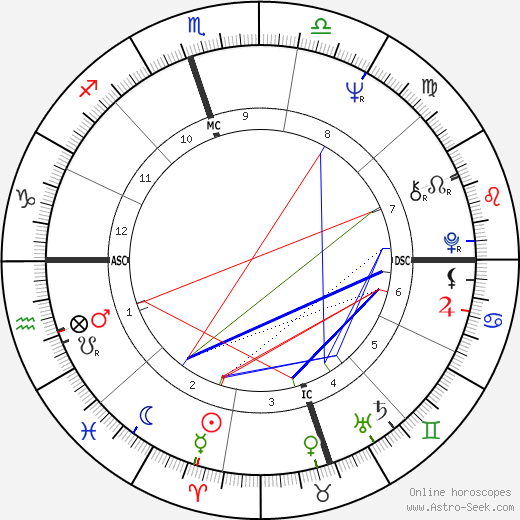 Lauren Rinder birth chart, Lauren Rinder astro natal horoscope, astrology