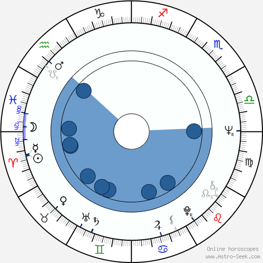 Lou Bonacki wikipedia, horoscope, astrology, instagram