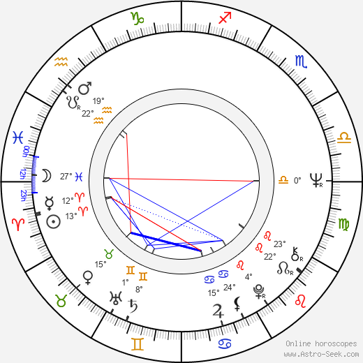 Lou Bonacki birth chart, biography, wikipedia 2024, 2025