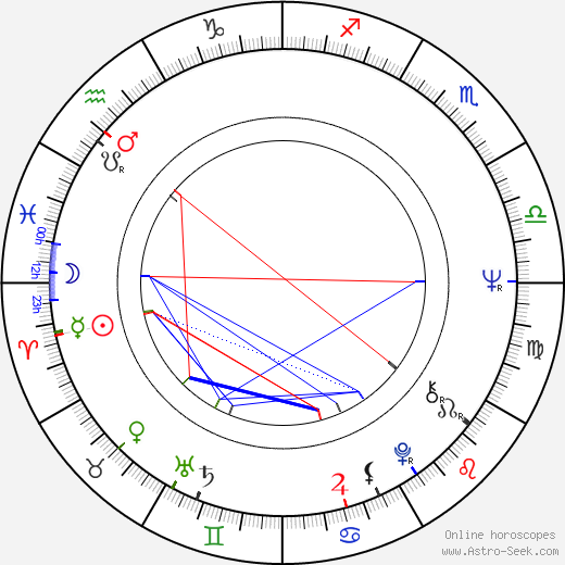 Lou Bonacki birth chart, Lou Bonacki astro natal horoscope, astrology