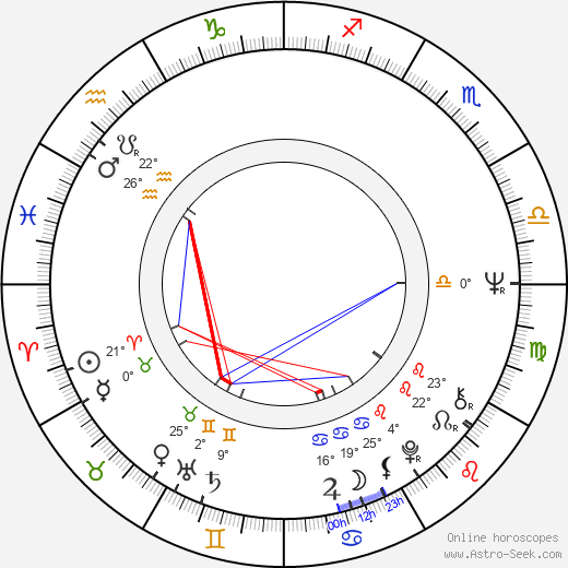 Luis Yañez -Barnuevo García birth chart, biography, wikipedia 2024, 2025