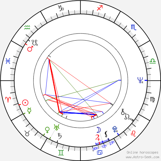 Luis Yañez -Barnuevo García birth chart, Luis Yañez -Barnuevo García astro natal horoscope, astrology