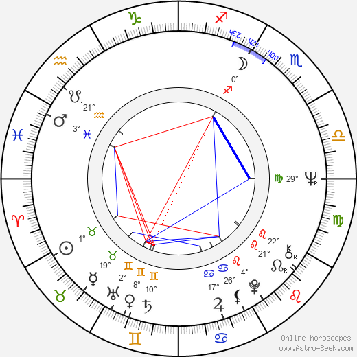 Madison Mason birth chart, biography, wikipedia 2023, 2024