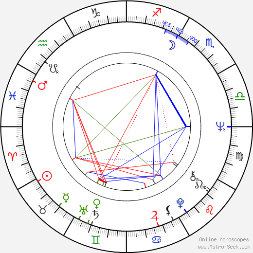 Madison Mason birth chart, Madison Mason astro natal horoscope, astrology