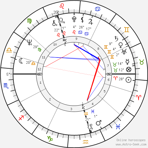 Margo MacDonald birth chart, biography, wikipedia 2023, 2024