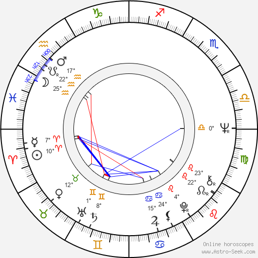 Mario Botta birth chart, biography, wikipedia 2024, 2025