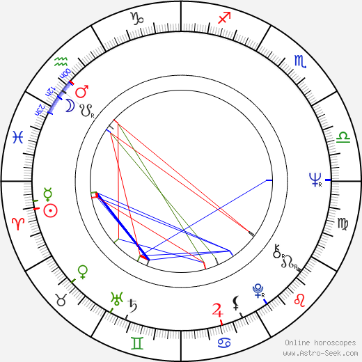 Mario Botta birth chart, Mario Botta astro natal horoscope, astrology