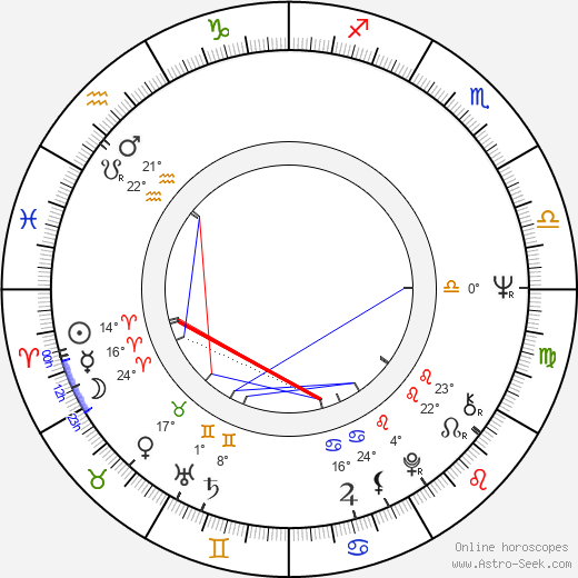 Max Gail birth chart, biography, wikipedia 2023, 2024