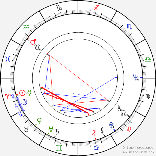 Max Gail birth chart, Max Gail astro natal horoscope, astrology