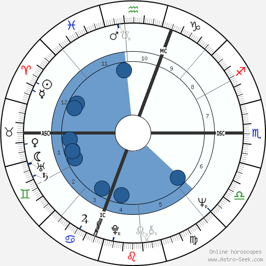 Michael Bennett wikipedia, biography, birth chart, instagram Michael Bennett wikipedia, horoscope, astrology, instagram