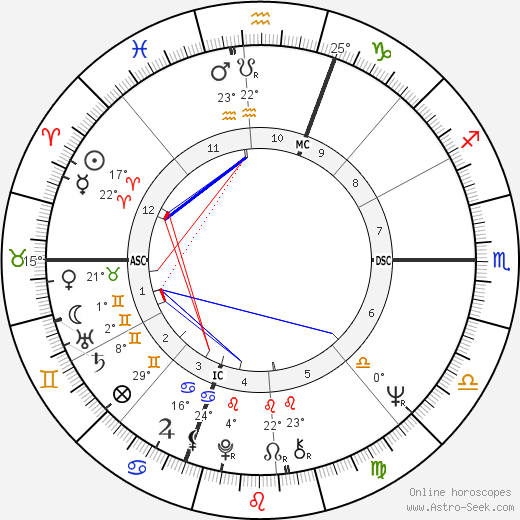 Michael Bennett birth chart, biography, wikipedia 2023, 2024