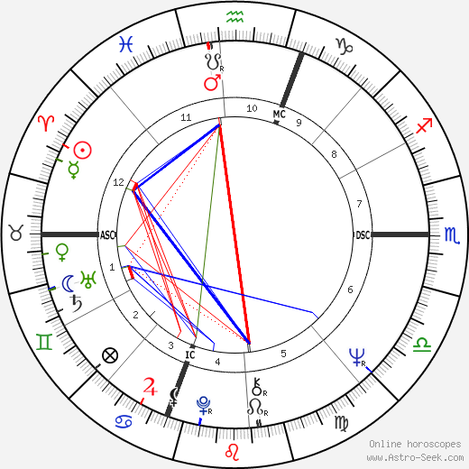 Michael Bennett birth chart, Michael Bennett astro natal horoscope, astrology