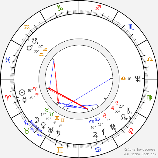 Mick Abrahams birth chart, biography, wikipedia 2023, 2024