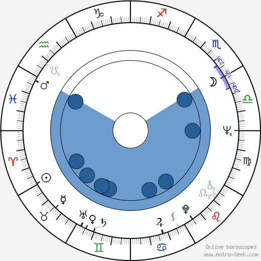 Milan Černohouz wikipedia, horoscope, astrology, instagram