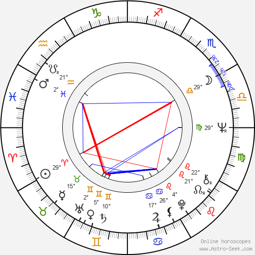 Milan Černohouz birth chart, biography, wikipedia 2024, 2025
