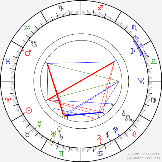 Milan Černohouz birth chart, Milan Černohouz astro natal horoscope, astrology