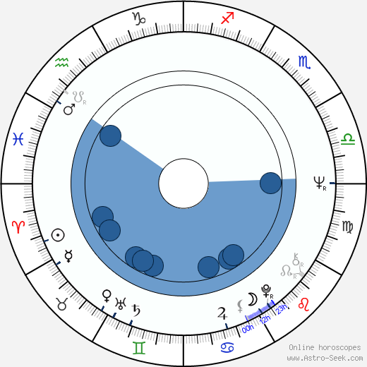 Milen Penev Oroscopo, astrologia, Segno, zodiac, Data di nascita, instagram