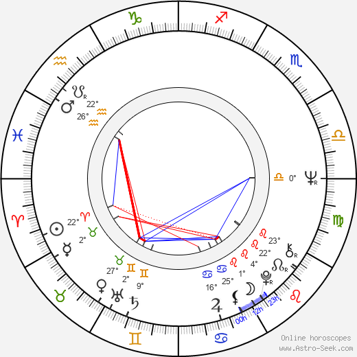 Milen Penev birth chart, biography, wikipedia 2023, 2024