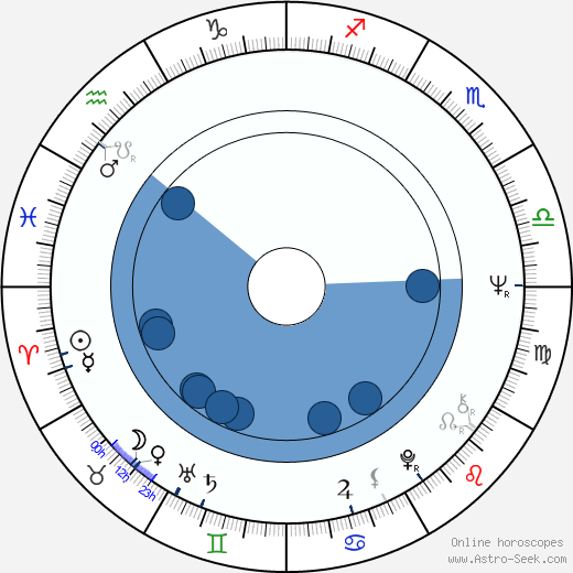 Mircea Daneliuc horoscope, astrology, sign, zodiac, date of birth, instagram