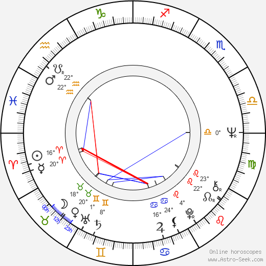 Mircea Daneliuc birth chart, biography, wikipedia 2023, 2024