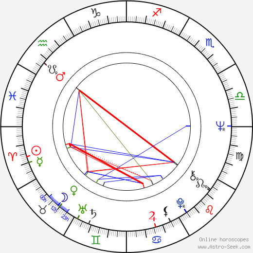 Mircea Daneliuc birth chart, Mircea Daneliuc astro natal horoscope, astrology