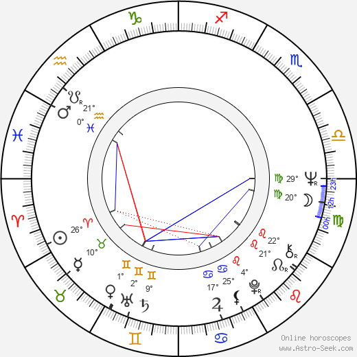 Neil Johnson birth chart, biography, wikipedia 2023, 2024