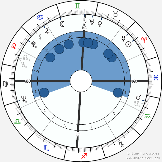 Pete Penseyres wikipedia, biography, birth chart, instagram Pete Penseyres wikipedia, horoscope, astrology, instagram