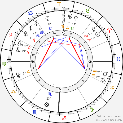 Pete Penseyres birth chart, biography, wikipedia 2024, 2025