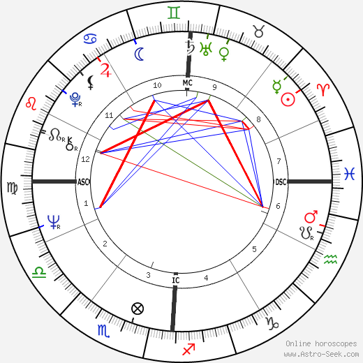 Pete Penseyres birth chart, Pete Penseyres astro natal horoscope, astrology