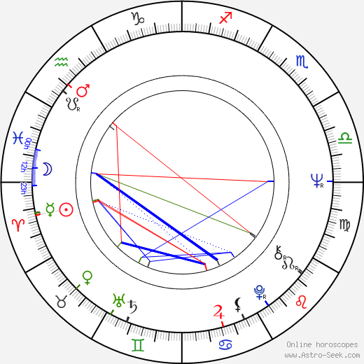 Peter Goedel birth chart, Peter Goedel astro natal horoscope, astrology