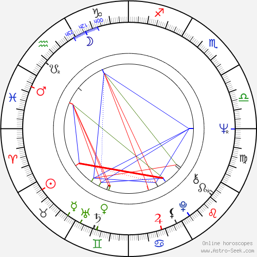 Peter Zumthor birth chart, Peter Zumthor astro natal horoscope, astrology