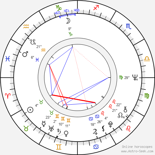 Petr Křiváček birth chart, biography, wikipedia 2024, 2025