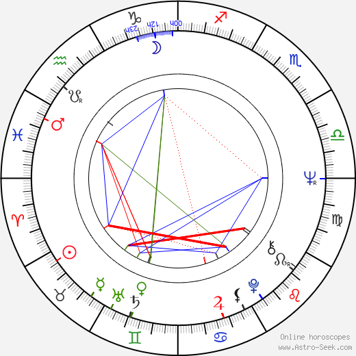 Petr Křiváček birth chart, Petr Křiváček astro natal horoscope, astrology
