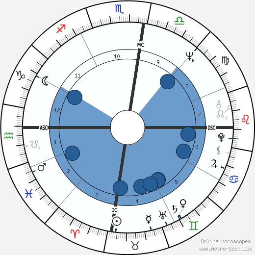Prue Acton wikipedia, biography, birth chart, instagram Prue Acton wikipedia, horoscope, astrology, instagram