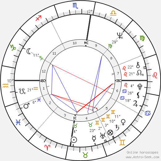 Prue Acton birth chart, biography, wikipedia 2024, 2025