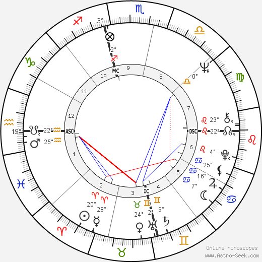 Robert S. White birth chart, biography, wikipedia 2024, 2025