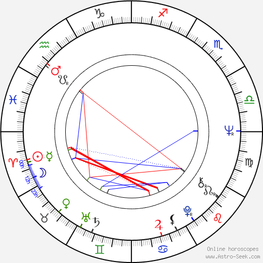 Robin Ficker birth chart, Robin Ficker astro natal horoscope, astrology