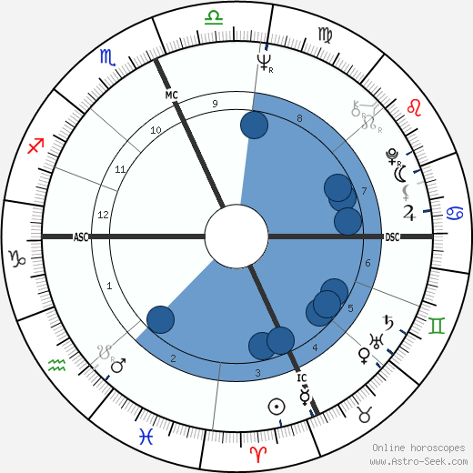 Rory Marcato Oroscopo, astrologia, Segno, zodiac, Data di nascita, instagram