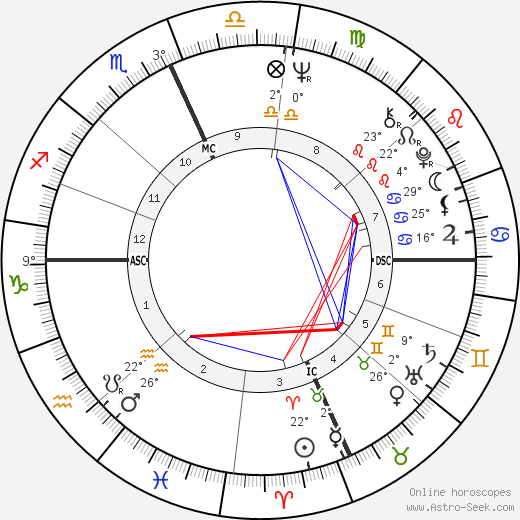 Rory Marcato birth chart, biography, wikipedia 2023, 2024