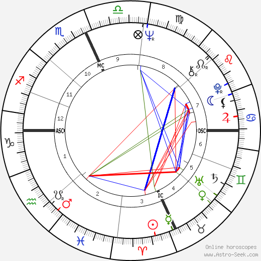 Rory Marcato birth chart, Rory Marcato astro natal horoscope, astrology