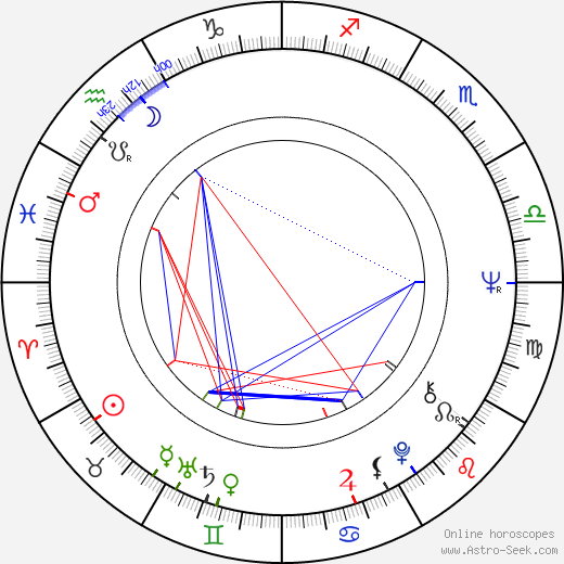 Ryszard Bugajski birth chart, Ryszard Bugajski astro natal horoscope, astrology