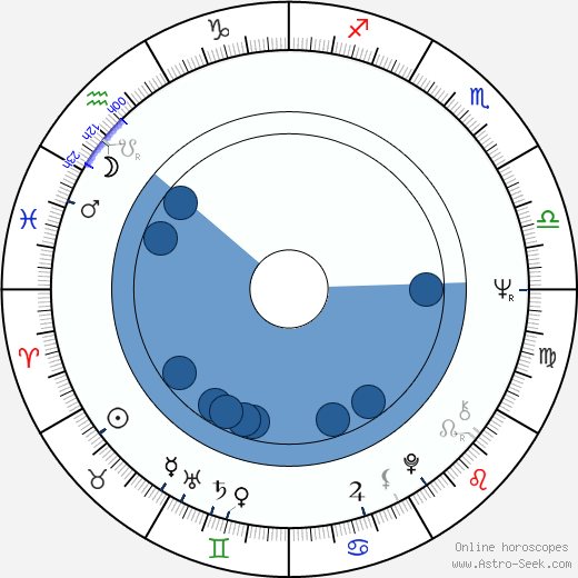 Soila Komi wikipedia, biography, birth chart, instagram Soila Komi wikipedia, horoscope, astrology, instagram