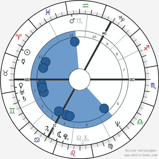 Tim Krabbé horoscope, astrology, sign, zodiac, date of birth, instagram