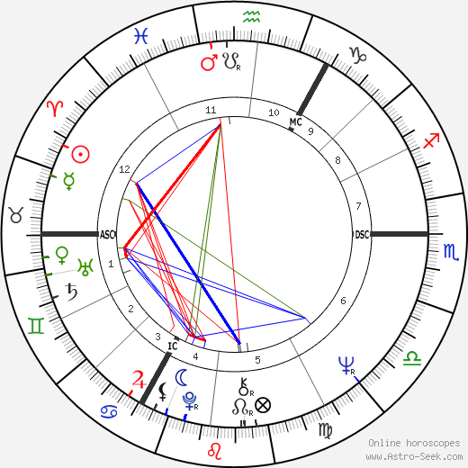 Tim Krabbé birth chart, Tim Krabbé astro natal horoscope, astrology