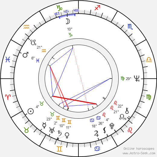 Tony Christie birth chart, biography, wikipedia 2024, 2025