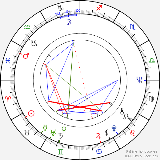 Tony Christie birth chart, Tony Christie astro natal horoscope, astrology