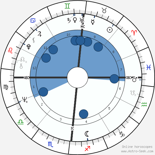 Tony Esposito wikipedia, biography, birth chart, instagram Tony Esposito wikipedia, horoscope, astrology, instagram